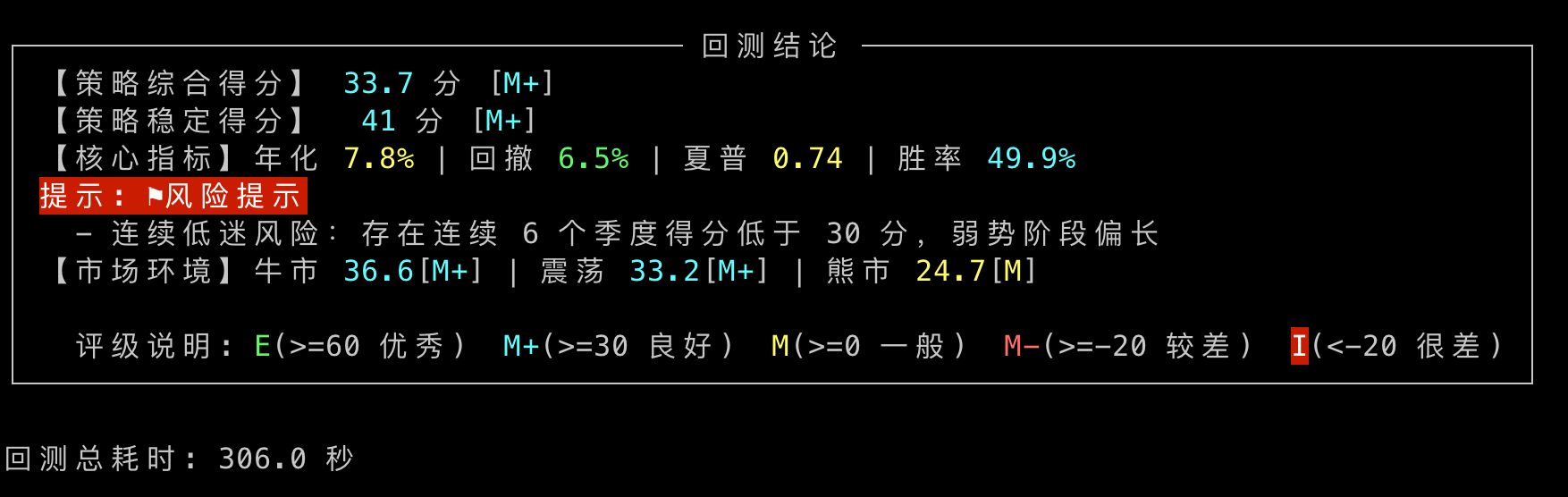 红利低波系列回测结果图