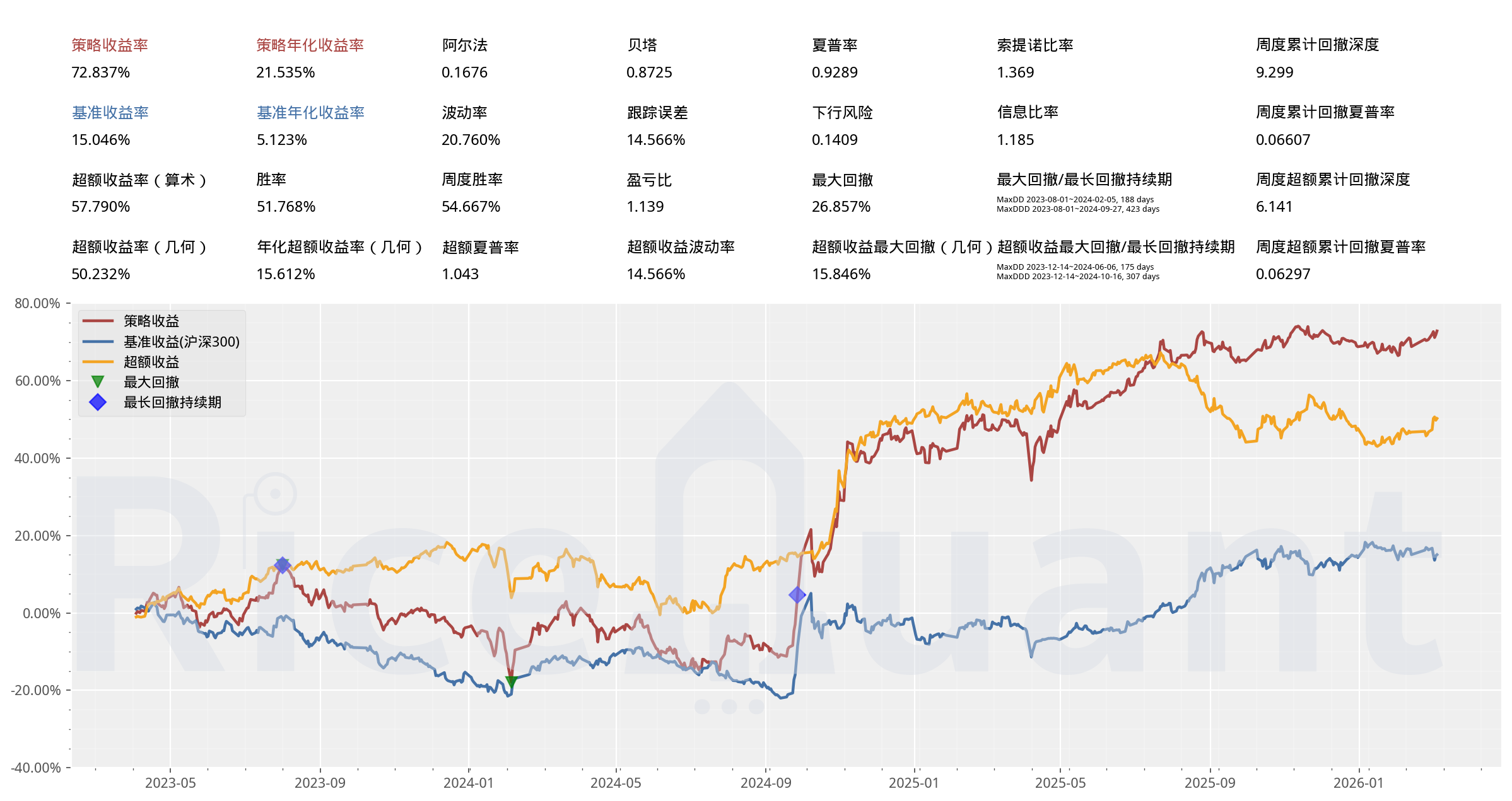 TX1 系列近三年策略曲线与风险收益指标